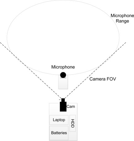 Figure 2.