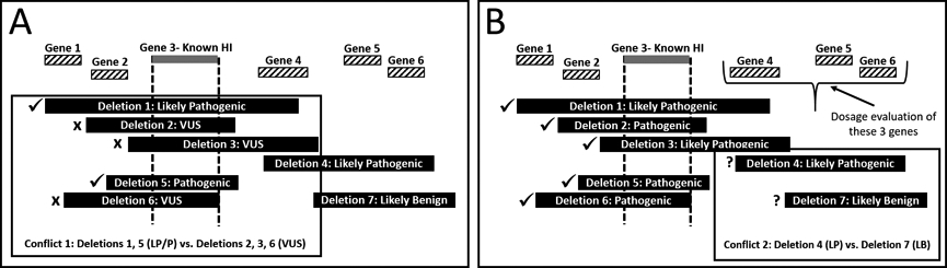 Figure 1: