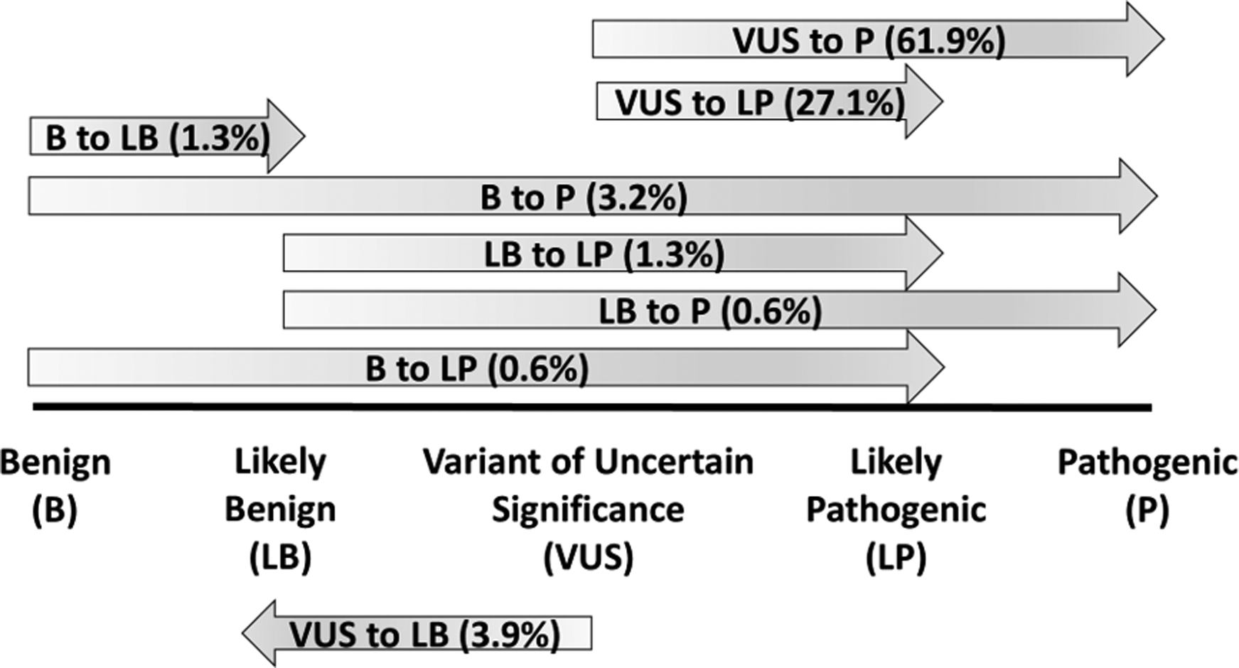 Figure 4: