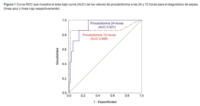 Figura 1