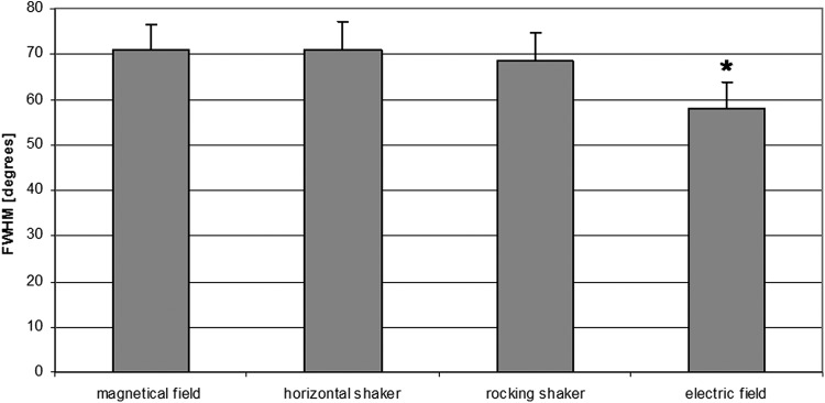 FIG. 8.