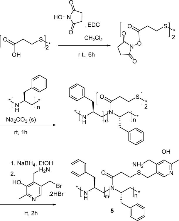 Scheme 3