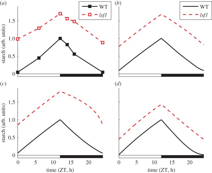 Figure 6.