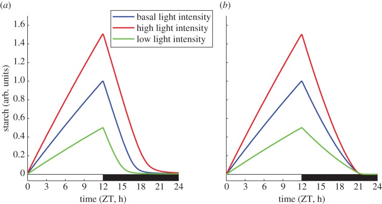 Figure 4.