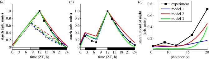 Figure 2.