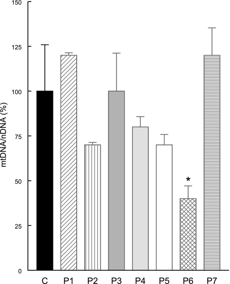 Figure 11.