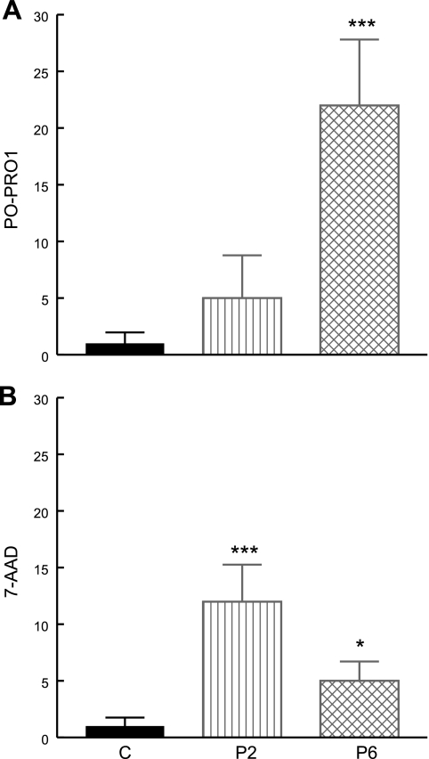 Figure 7.