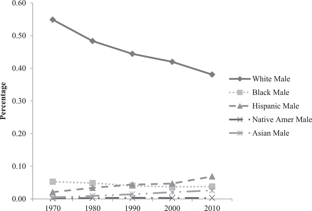 Fig. 9