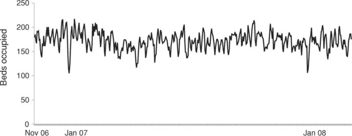 Fig 3a.