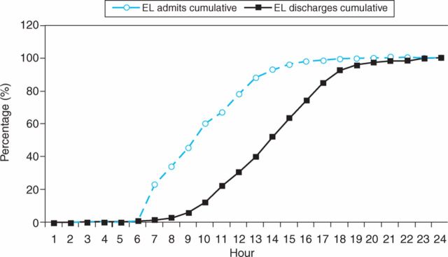 Fig 1.