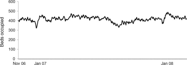 Fig 3b.