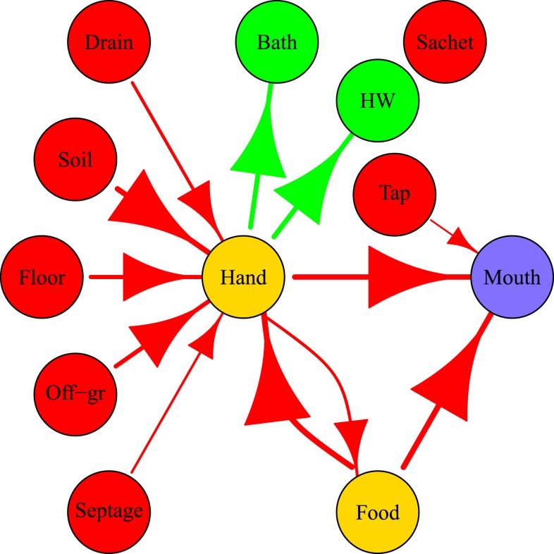 Figure 6.