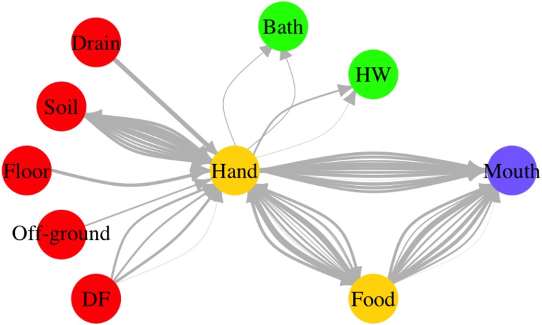 Figure 5.