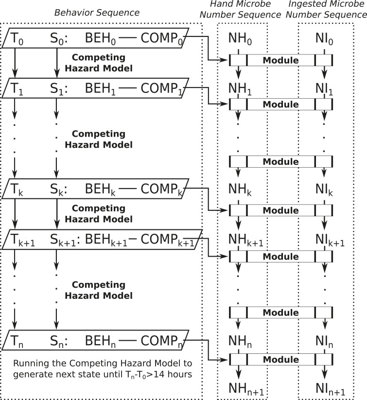 Figure 2.