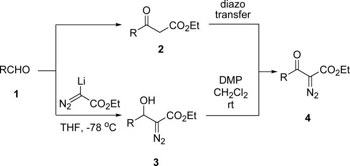 Scheme 1