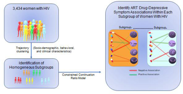 graphic file with name nihms-1549506-f0002.jpg