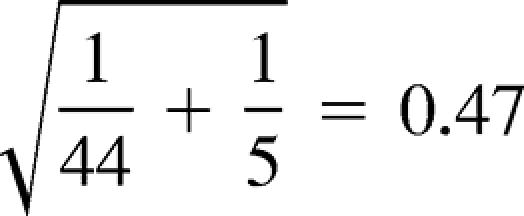 graphic file with name i1062-6050-41-2-207-eq7.jpg