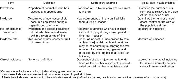 graphic file with name i1062-6050-41-2-207-t01.jpg