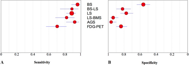 Fig. 3A–B