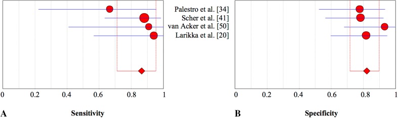 Fig. 6A–B