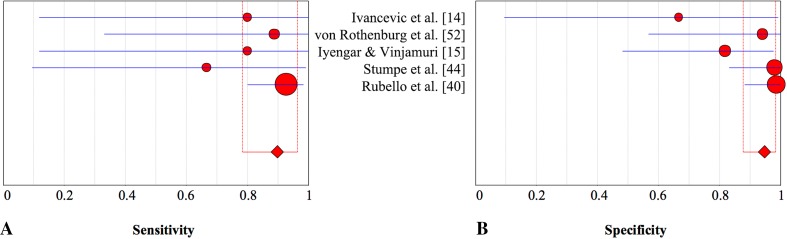 Fig. 9A–B