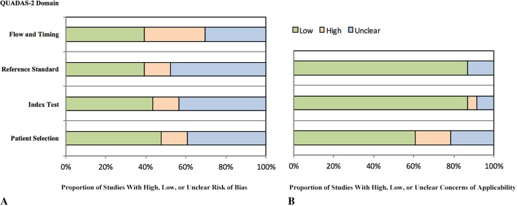 Fig. 2A–B