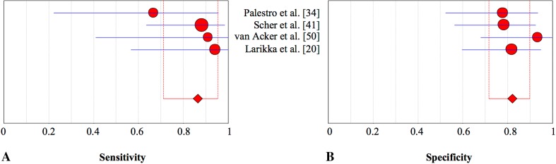 Fig. 5A–B