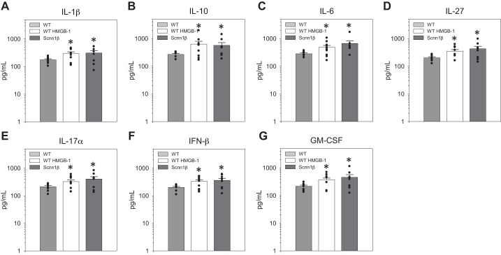 Fig. 7.