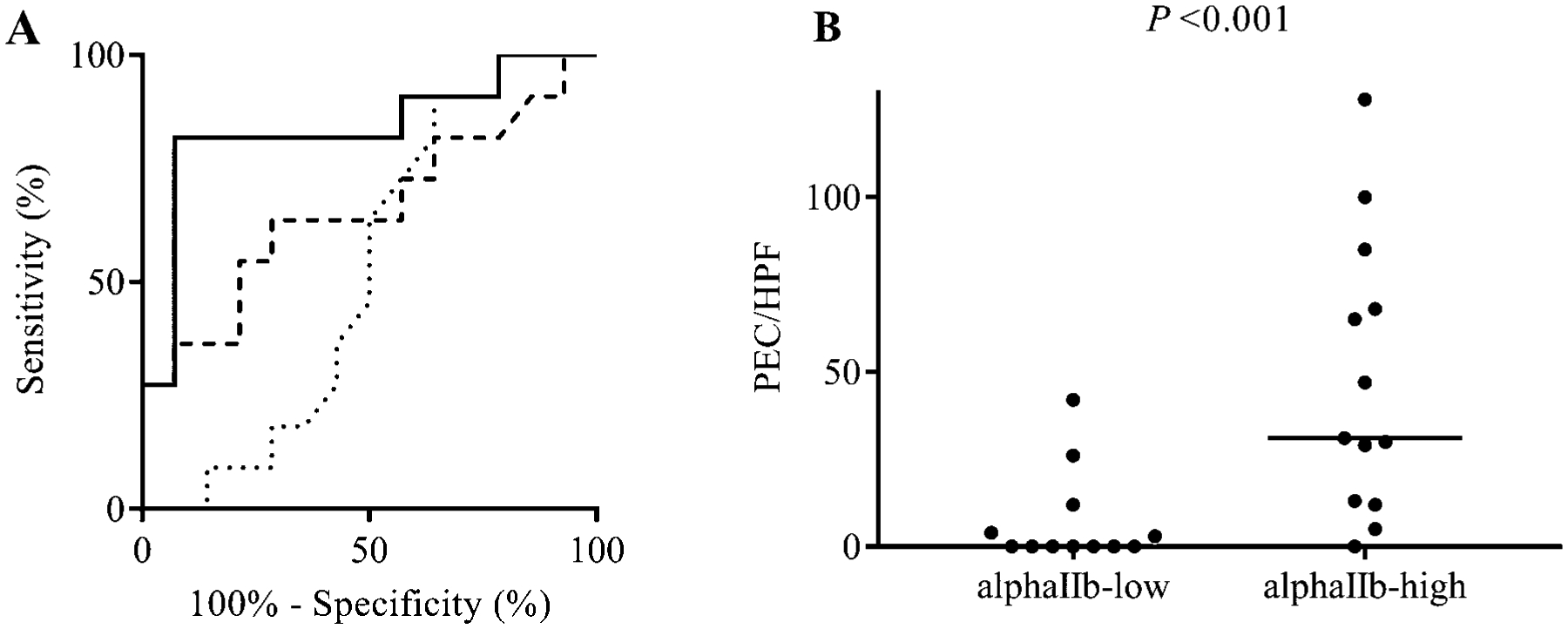 FIG 1.