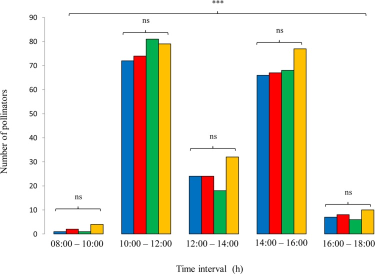 Figure 2.