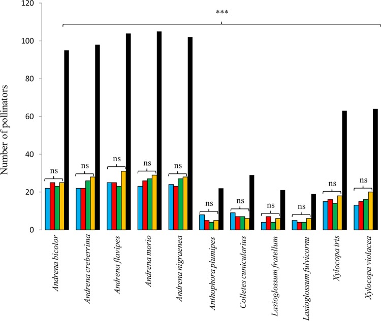 Figure 3.