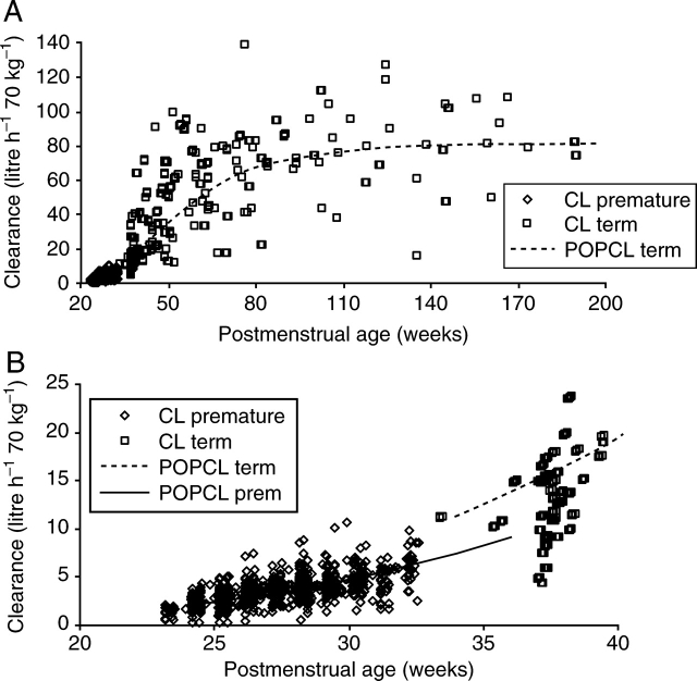Fig 2