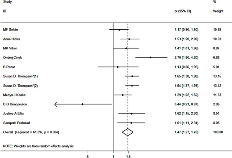 Fig. 2: