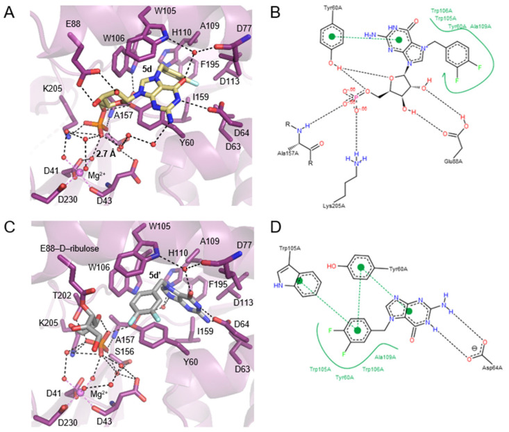 Figure 6