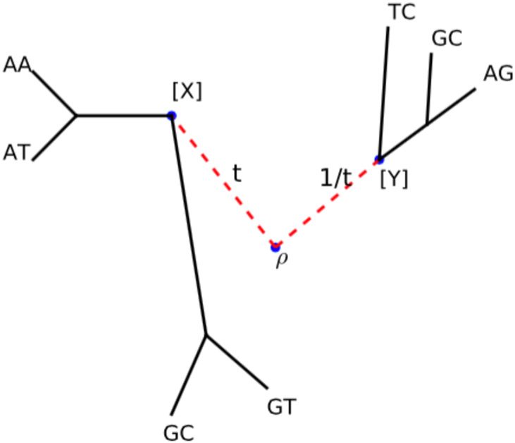 Fig 3: