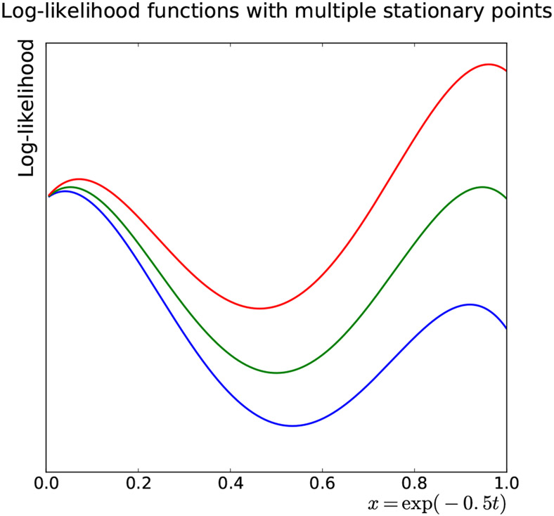 Fig 4: