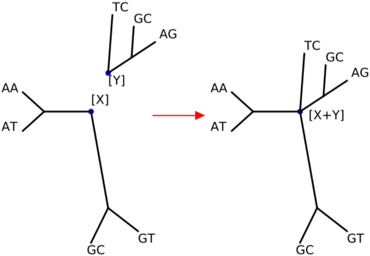 Fig 2: