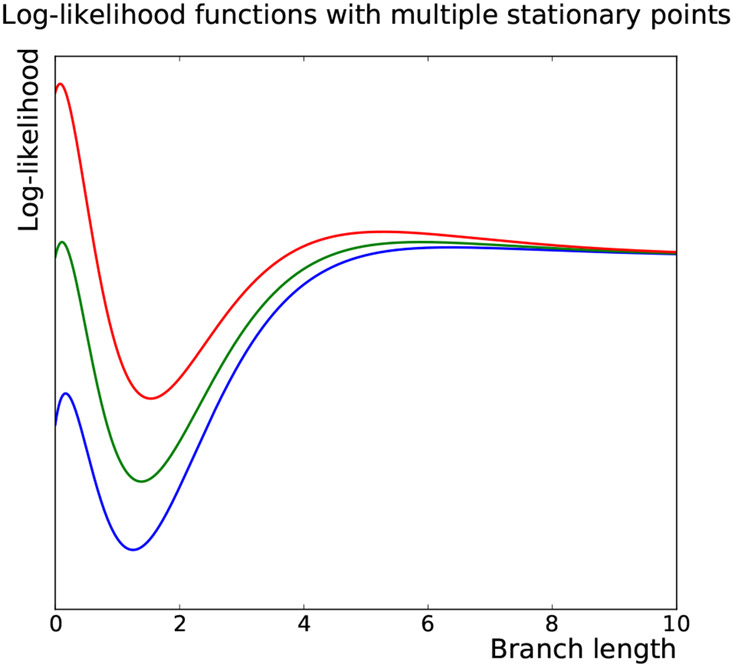 Fig 5: