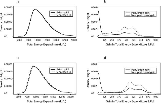 FIGURE 1—