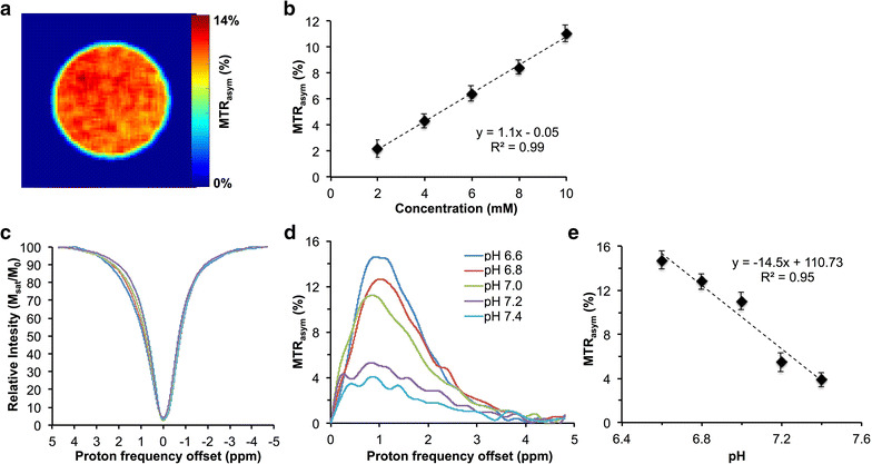 Fig. 2