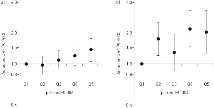 FIGURE 1