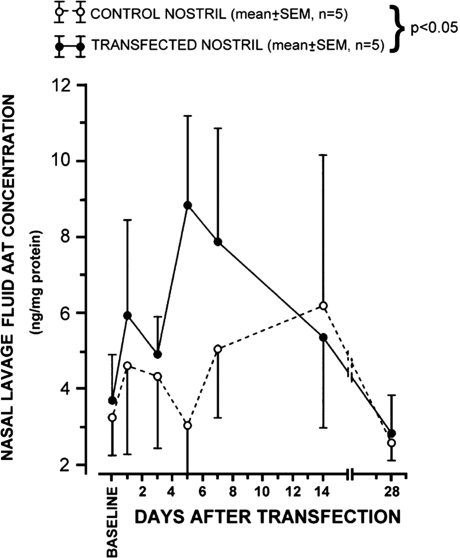 Figure 1.