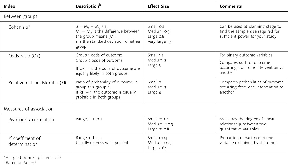 graphic file with name i1949-8357-4-3-279-t01.jpg