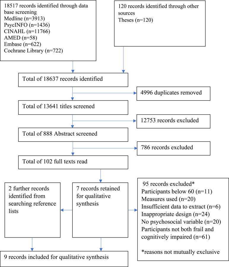 Figure 1: