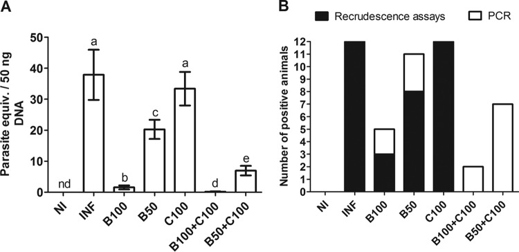 FIG 3