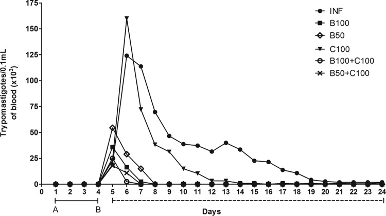 FIG 1