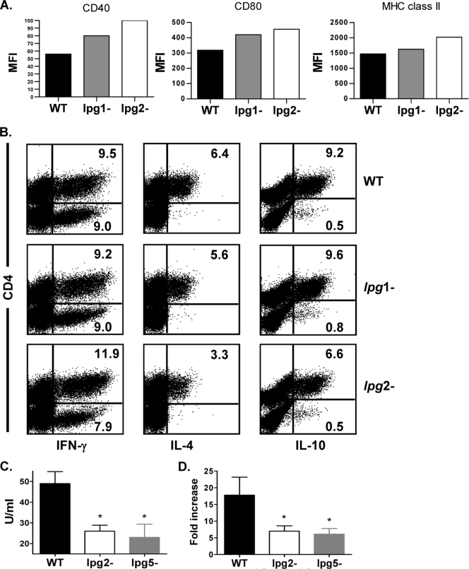 FIG. 6.