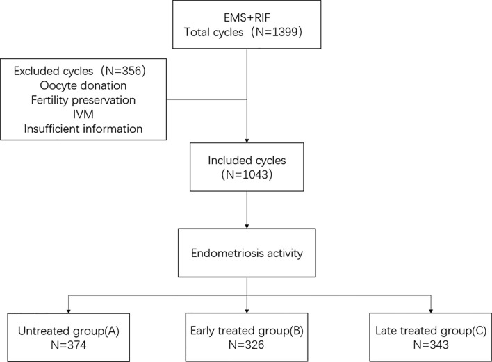 Figure 1