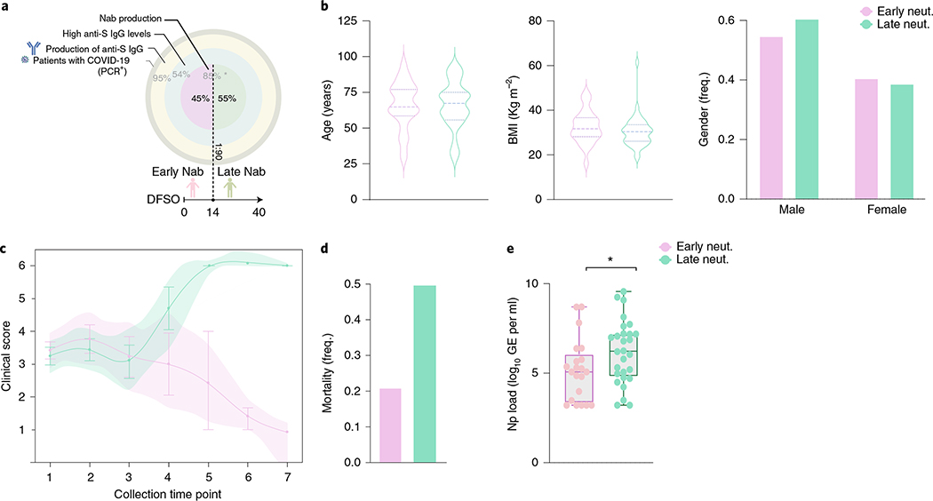 Fig. 4 |