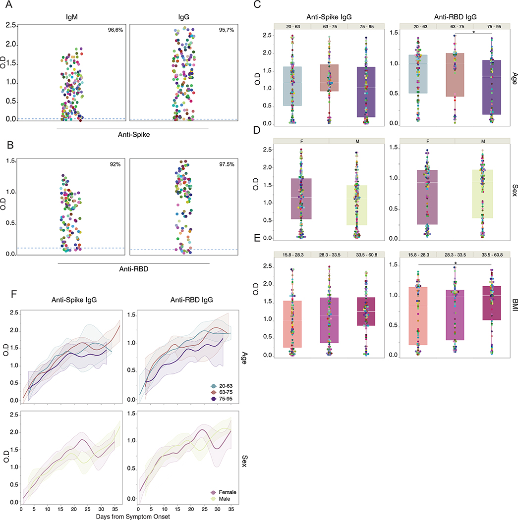 Extended Data Fig. 1 |